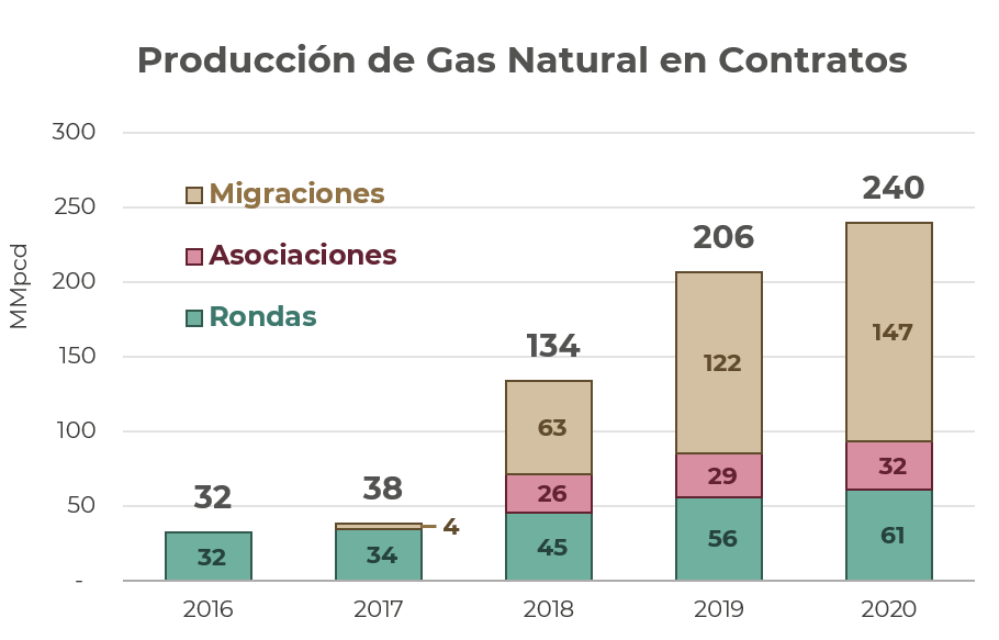 Produccion de Gas Natural en Contratos.png